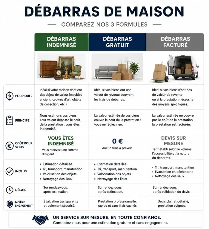 Comparatif des formules de débarras de maison à Royan : indemnisé, gratuit ou facturé