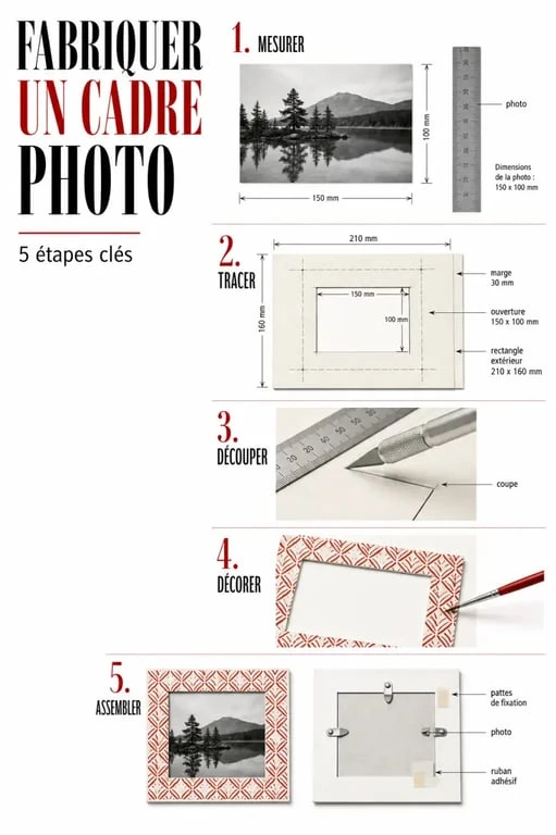 Cadre photo fabriquer : étapes pour mesurer, tracer, découper, décorer et assembler un cadre DIY
